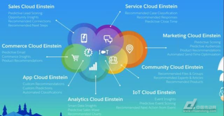 人工智能“驚動”白宮，甲骨文與Salesforce入局推動AI應(yīng)用開發(fā)新浪潮