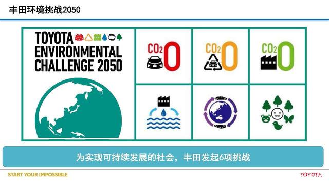 23年賣了1500萬臺混動的豐田 為這個世界省了多少油?
